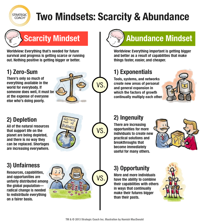 Two Mindsets: Scarcity vs. Abundance