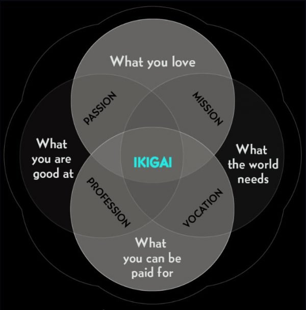 What everyone gets wrong about ikigai