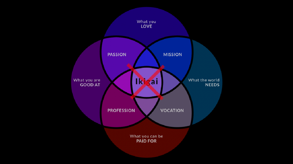 This Diagram is NOT Ikigai