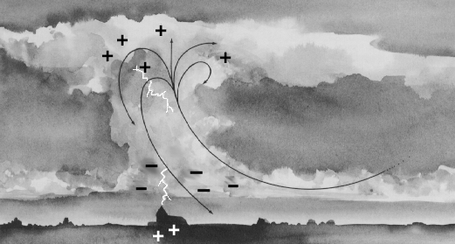 Displacement of Positive and Negative Ions During Thunderstorms